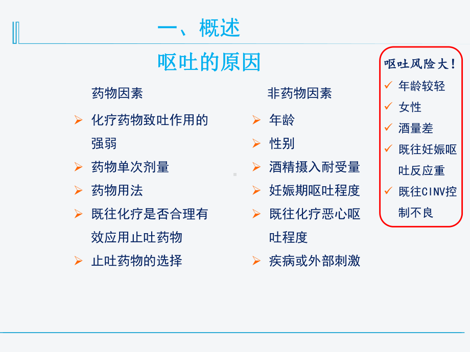 医学常用止吐药物专题培训课件.ppt_第3页