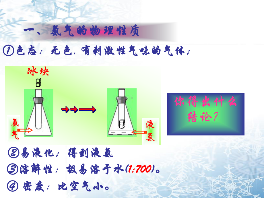 人教版高中化学必修一第四章第四节氨-硝酸-硫酸--课件(共21张).pptx_第2页