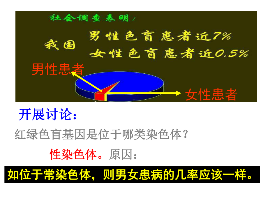 伴性遗传医学宣教课件.ppt_第2页