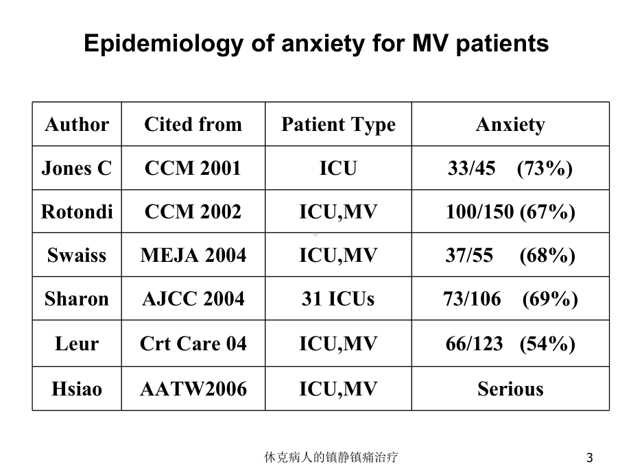 休克病人的镇静镇痛治疗培训课件.ppt_第3页