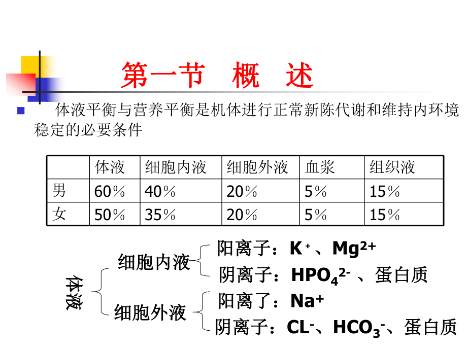 外科代谢课件.pptx_第3页