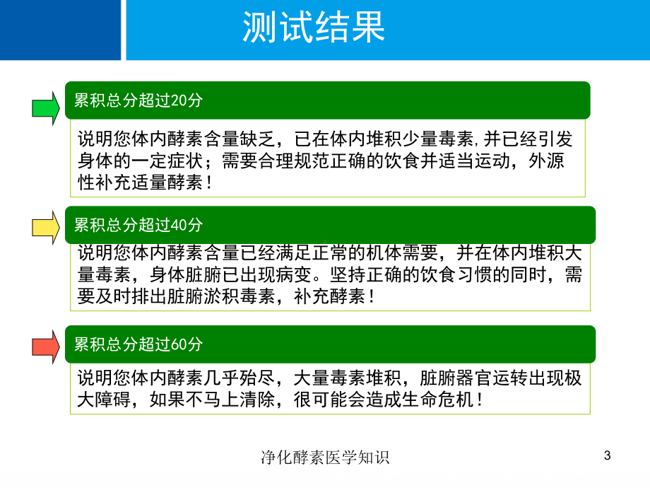 净化酵素医学知识培训课件.ppt_第3页