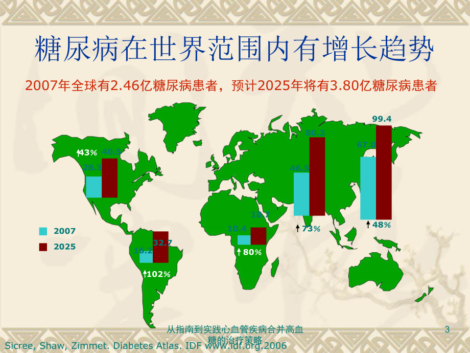 从指南到实践心血管疾病合并高血糖的治疗策略培训课件.ppt_第3页