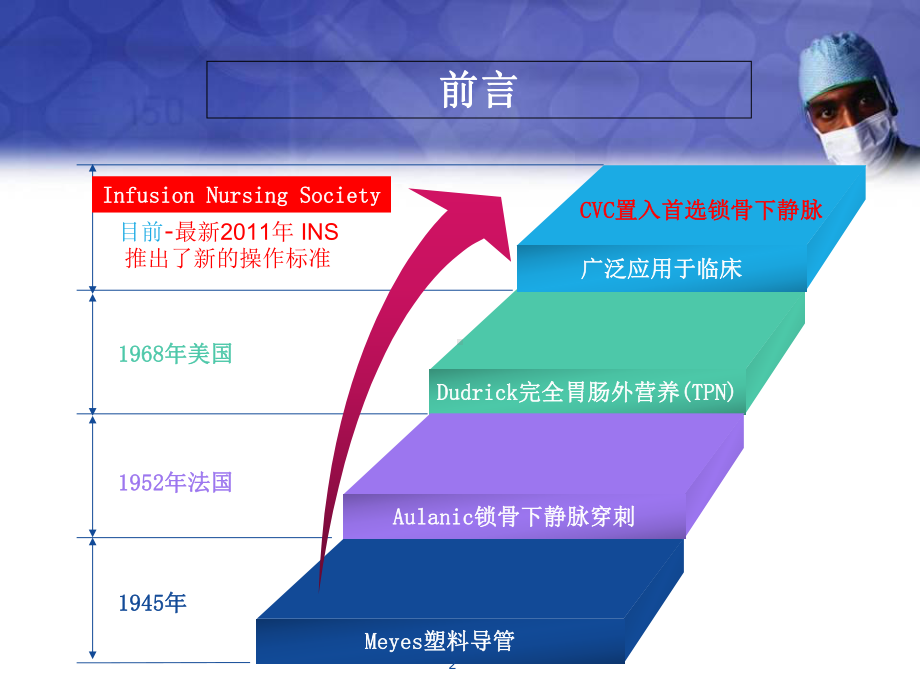 医学课件-锁骨下静脉穿刺及护理课件.ppt_第2页