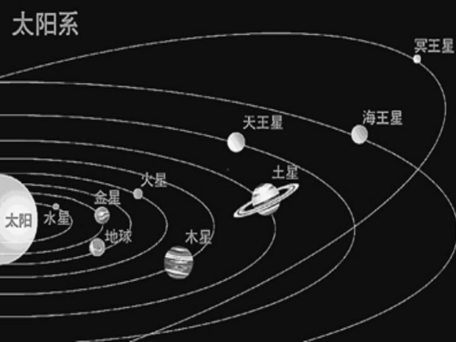 人教A版高中数学必修四-阅读与思考三角学与天文学课件.ppt_第2页