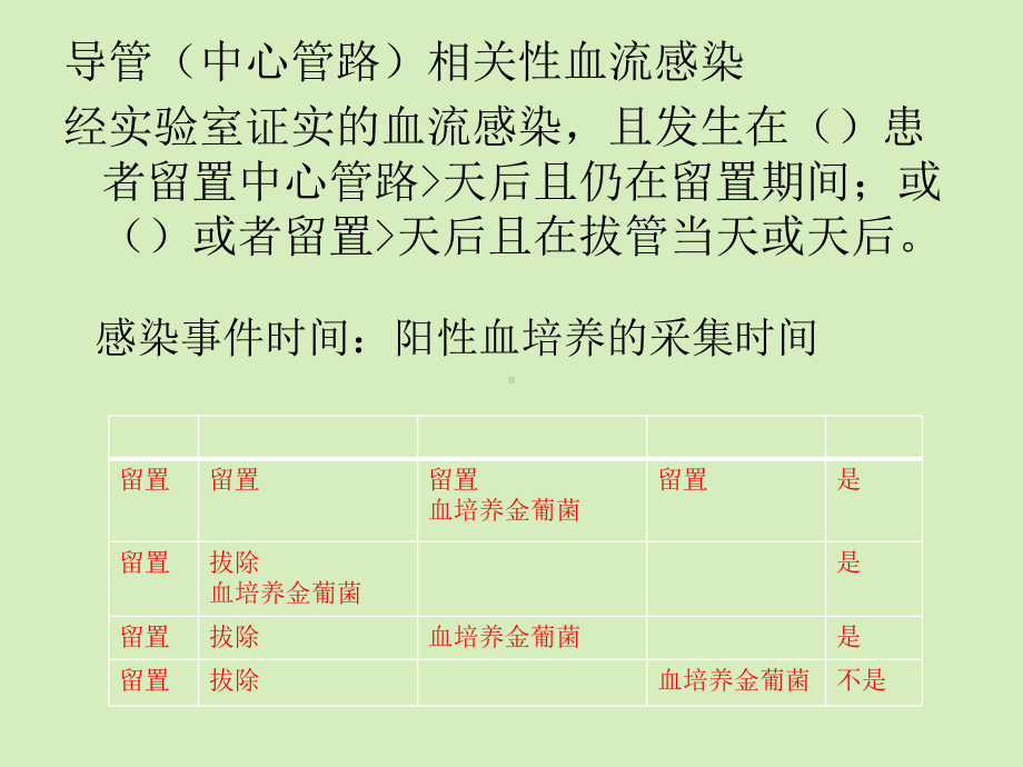 导管相关感染判断标准课件.ppt_第2页