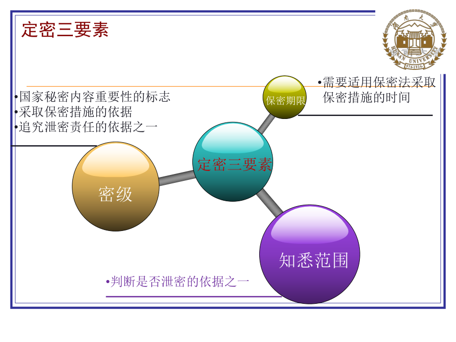 定密理论与实务5定密的主要内容和程序课件.pptx_第3页