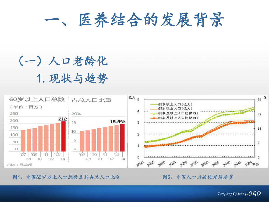 医养结合模式下社区老年护理探讨课件.ppt_第3页