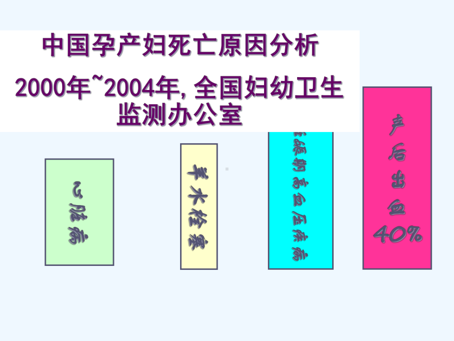 剖宫产术后早期产后出血的防治课件.ppt_第1页