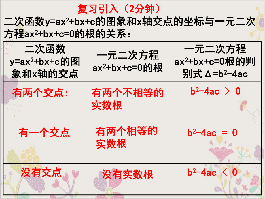 人教版《二次函数与一元二次方程》课件初中数学.ppt_第2页