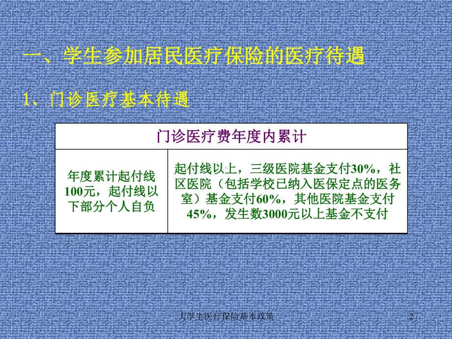 大学生医疗保险基本政策课件.ppt_第2页