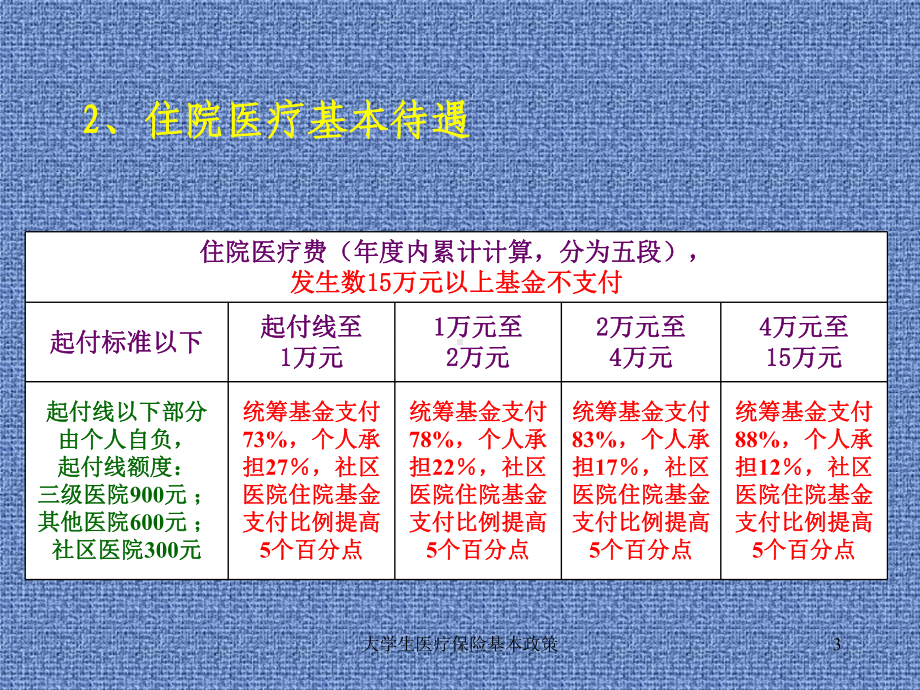 大学生医疗保险基本政策课件.ppt_第3页