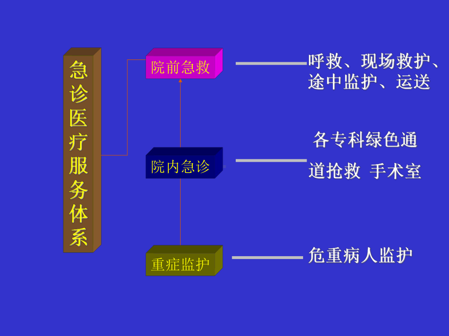 创伤病人急救护理CPCR技术课件.ppt_第2页