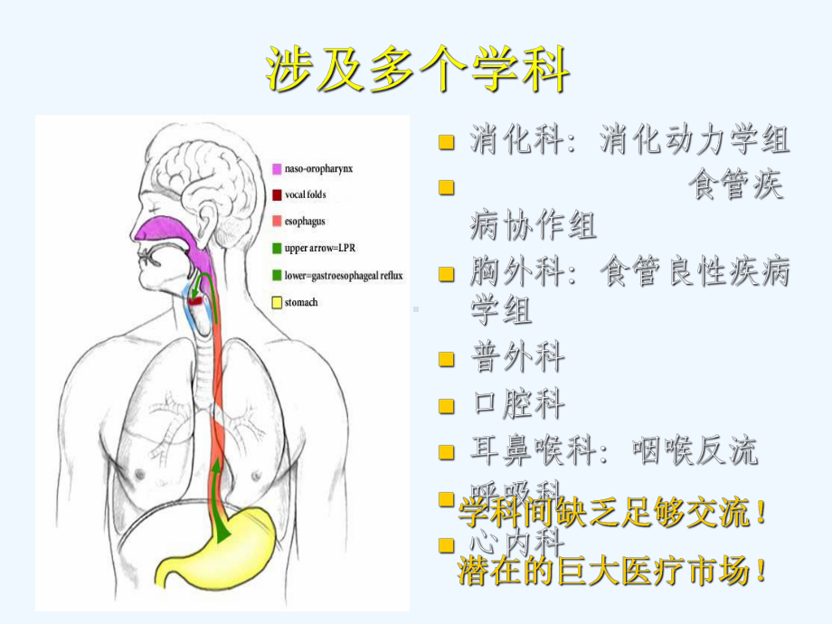 国内胃食管反流病诊疗现状与进展课件.ppt_第3页