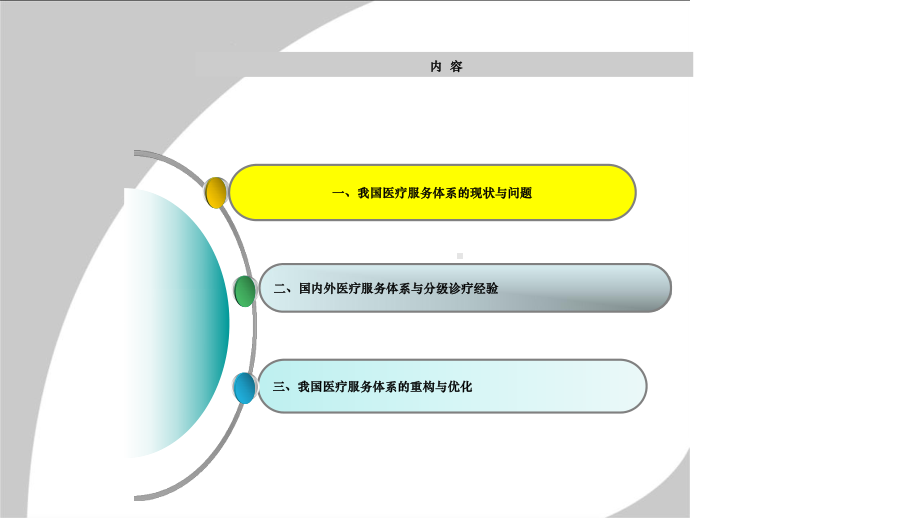 医疗服务体系与分级诊疗课件.pptx_第3页