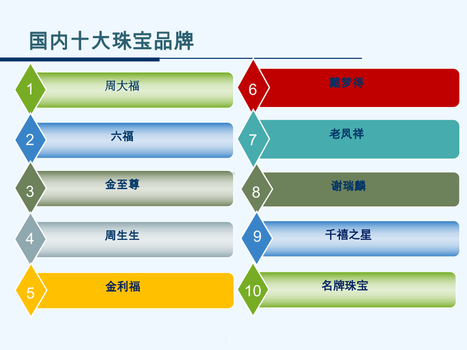 国内十大珠宝品牌课件.ppt_第1页