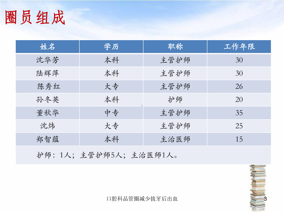 口腔科品管圈减少拔牙后出血培训课件.ppt_第3页