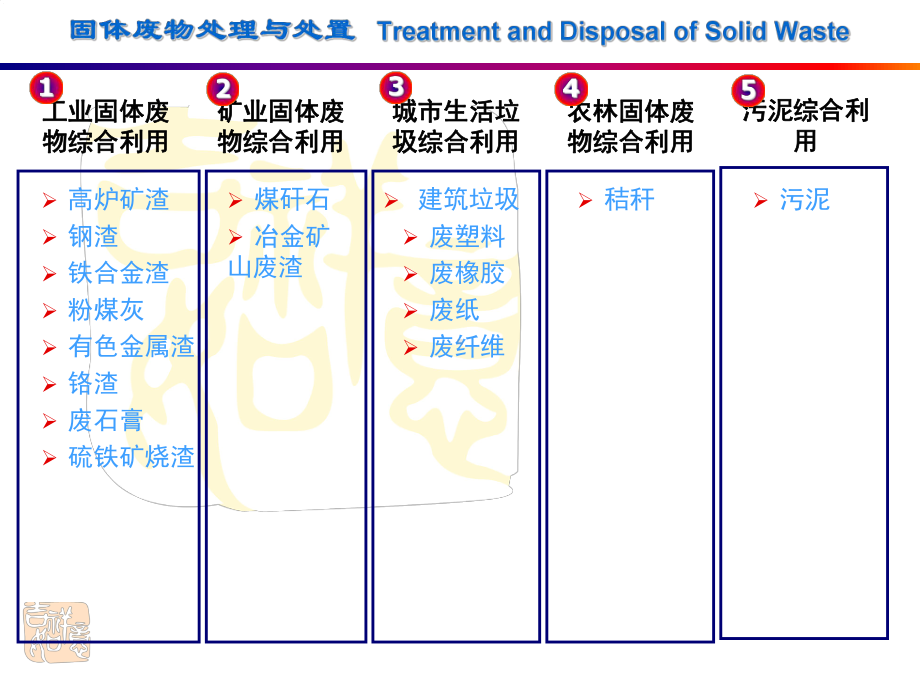 固体废物处理与处置-课件4.ppt_第2页
