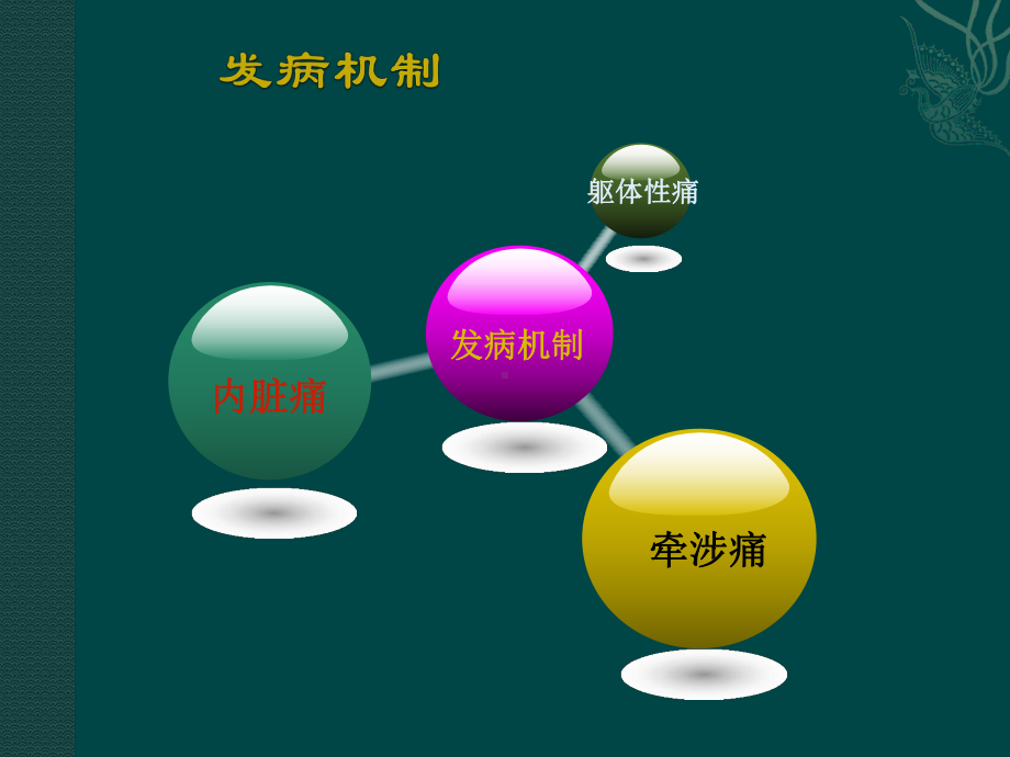 医学课件-急性腹痛.ppt_第3页