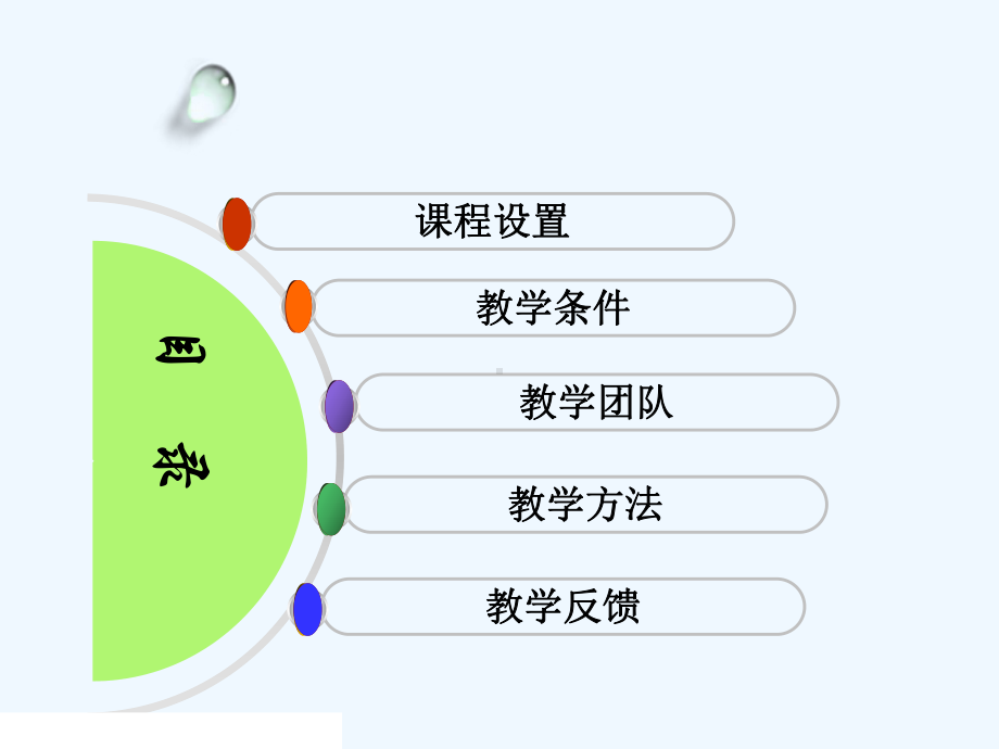 内科护理学课程说课课件.ppt_第2页