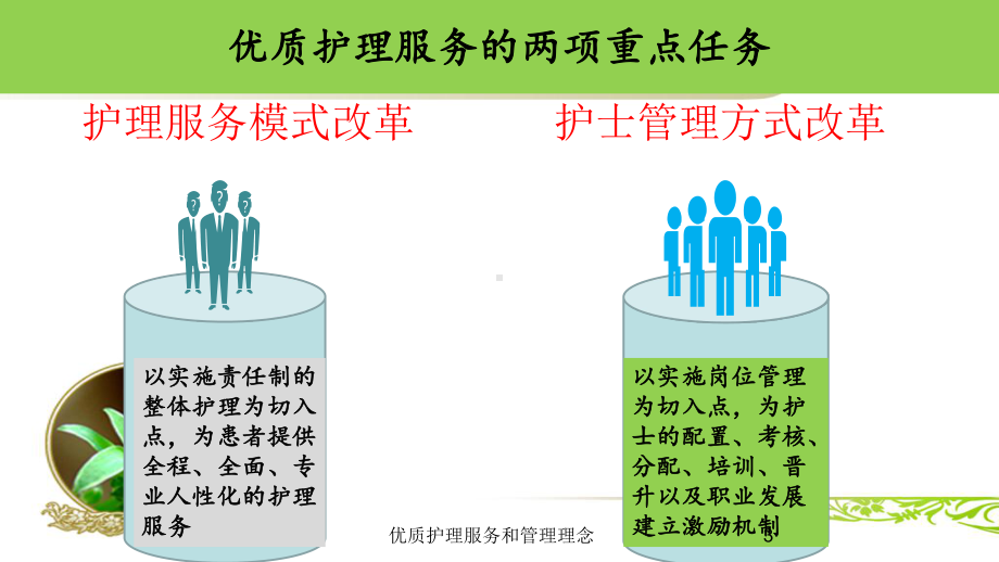 优质护理服务和管理理念培训课件.ppt_第3页