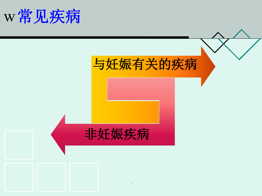 妇产科急诊的b超诊断及鉴别课件.ppt_第2页