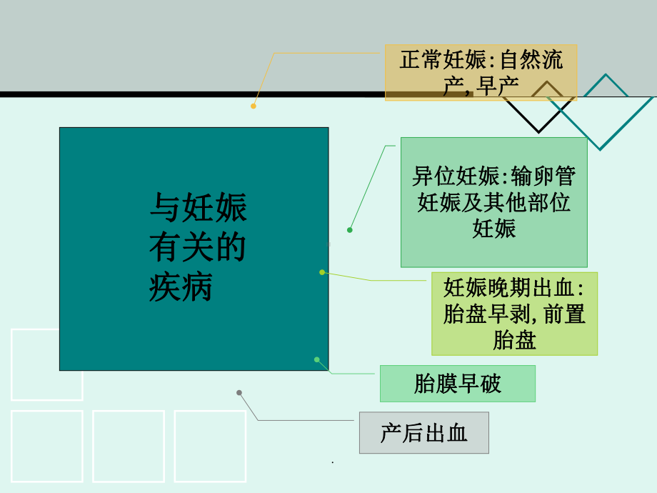 妇产科急诊的b超诊断及鉴别课件.ppt_第3页