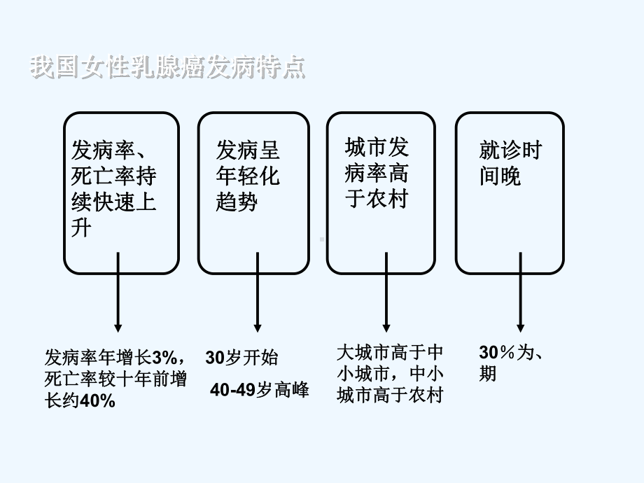 乳腺肿瘤影像学进展课件.ppt_第3页