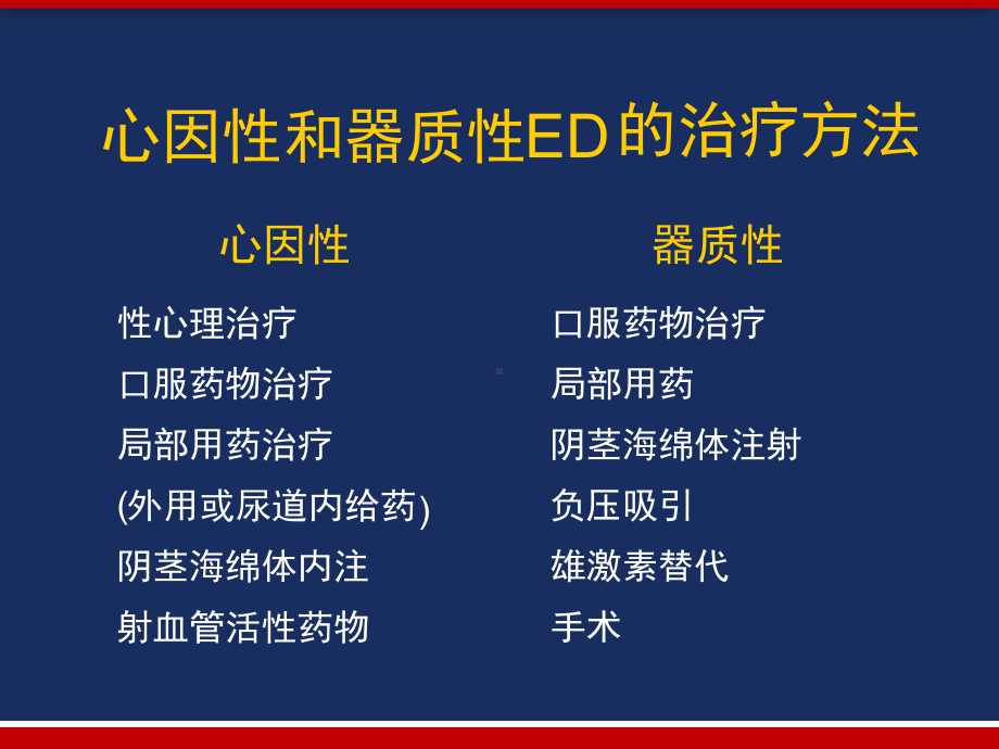 勃起功能障碍治疗进展详解-课件.pptx_第3页