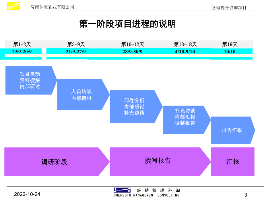 人力资源管理诊断报告教材课件.ppt_第3页