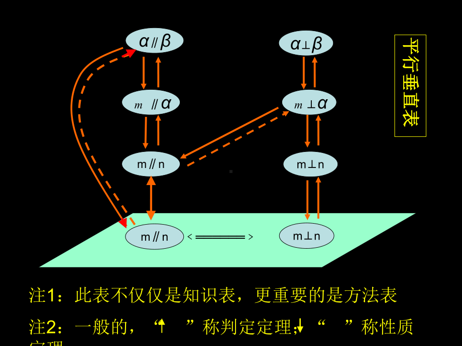 坐标法的基础---建系写点课件.ppt_第2页