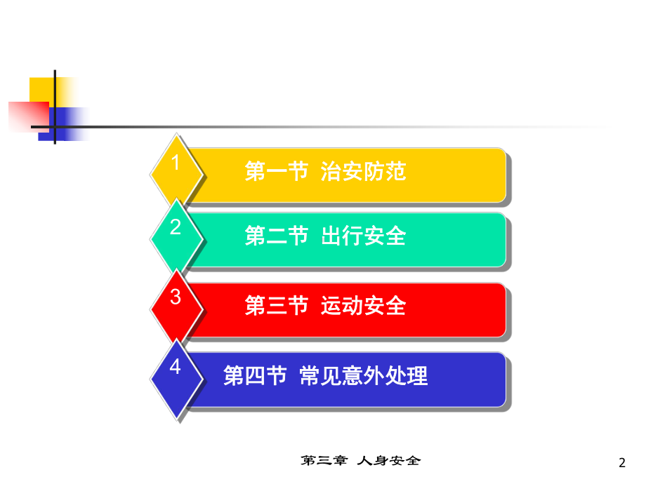 大学生安全教育-人身安全课件.ppt_第2页