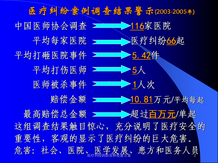 医疗纠纷的防范和处置方案培训课件.ppt_第2页