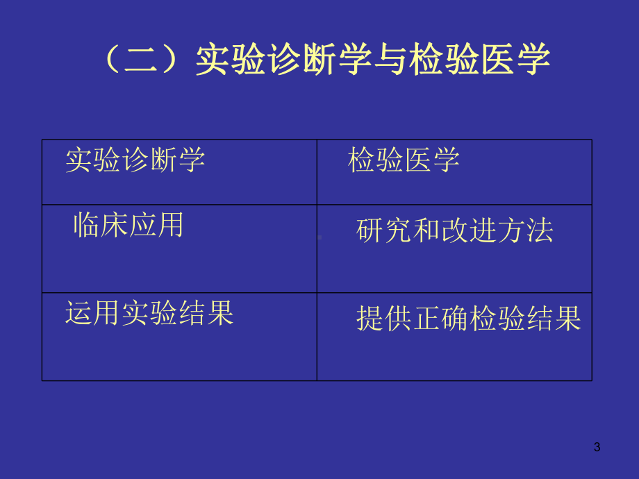 实验诊断及临床血液学检测课件.ppt_第3页