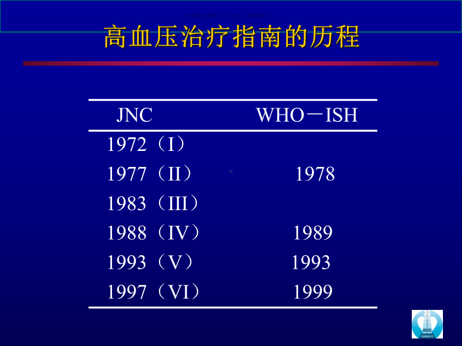 培训手册高血压防治指南课件.ppt_第1页