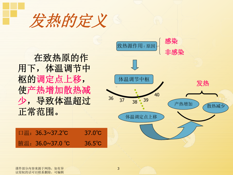 发热病人的观察和护理课件-2.ppt_第3页