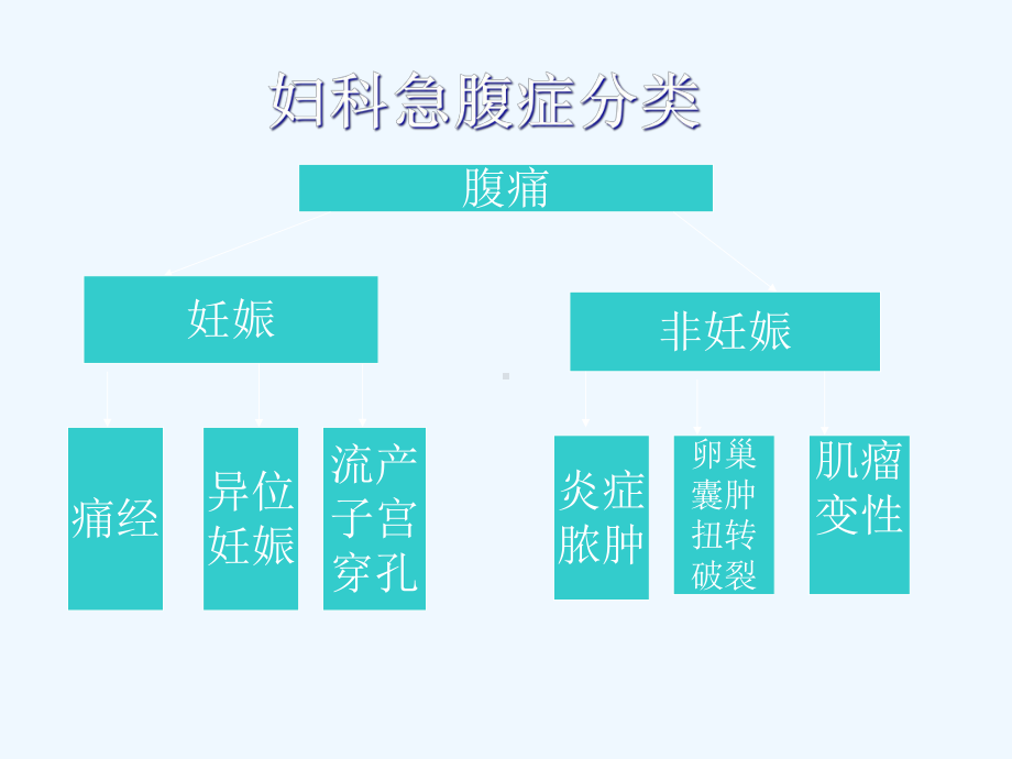 妇科急腹痛诊治思路课件.ppt_第2页