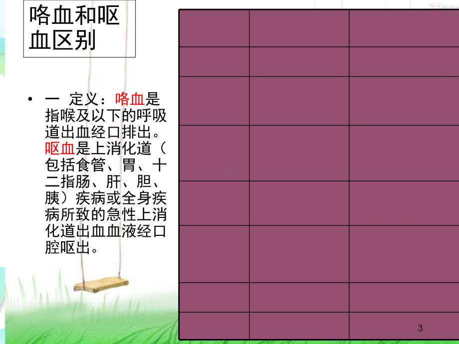 医学课件-咯血病人的观察与护理课件.ppt_第3页