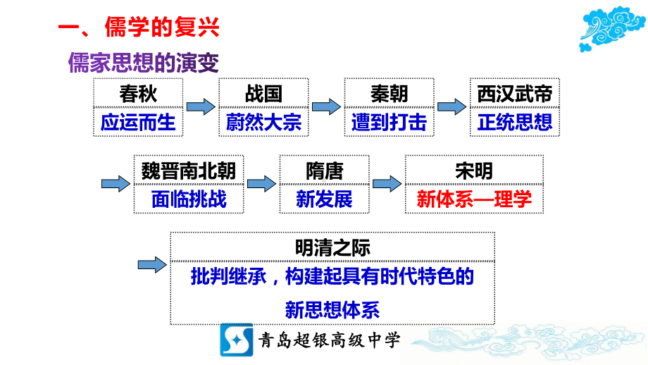 人教版《辽宋夏金元的文化》1课件.pptx_第2页