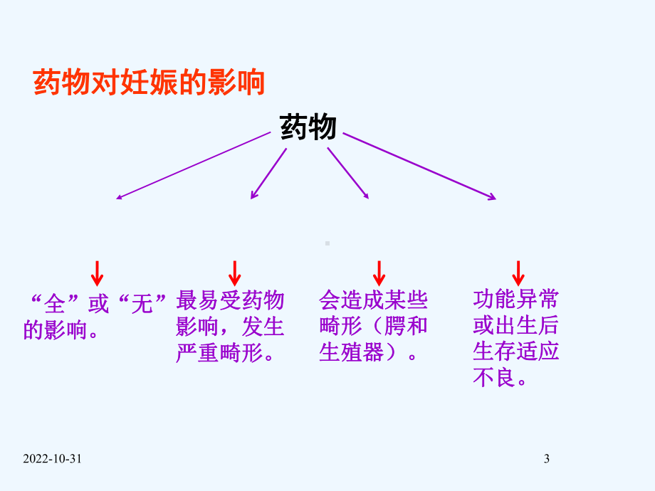 妊娠期合理用药-课件.ppt_第3页