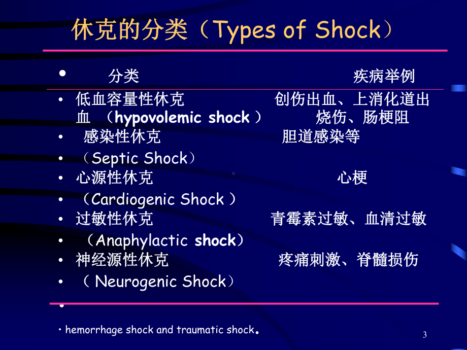 休克临床表现和治疗培训课件.ppt_第3页