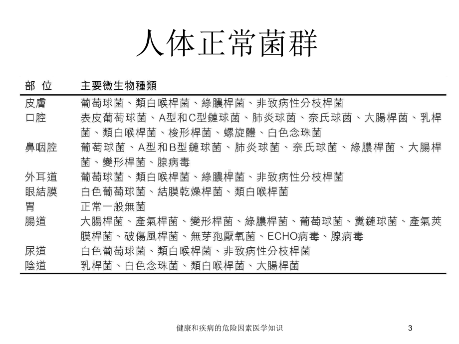 健康和疾病的危险因素医学知识培训课件.ppt_第3页