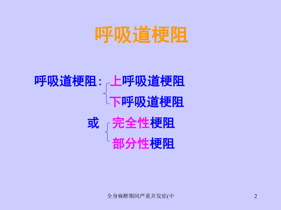 全身麻醉期间严重并发症(中课件.ppt_第2页