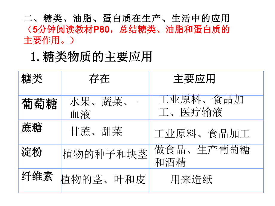 基本营养物质优质教学1课件.ppt_第3页