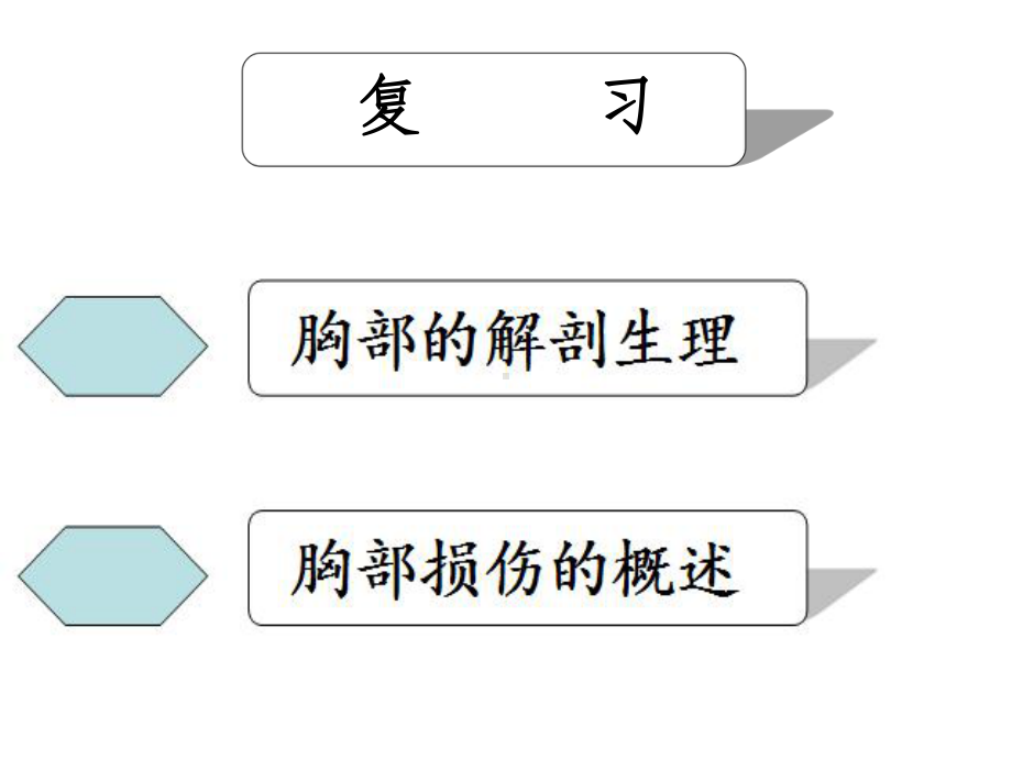 外科护理学(专科)胸部损伤患者的护理课件-2.ppt_第3页