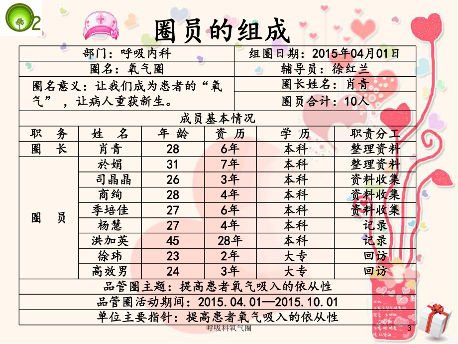 呼吸科氧气圈培训课件.ppt_第3页