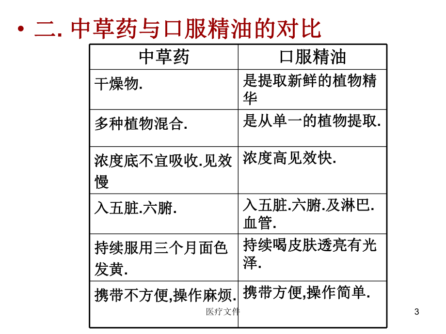 口服精油诊断式销售法(特制医疗)课件.ppt_第3页