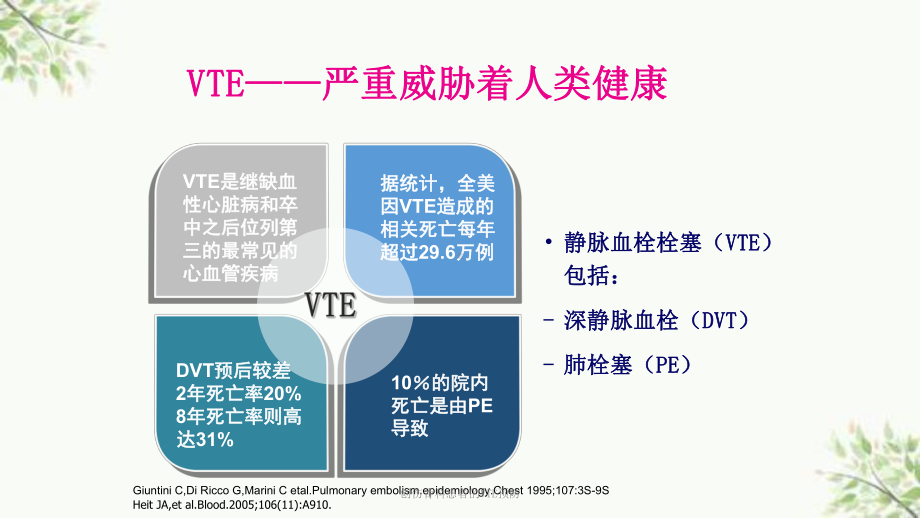 创伤骨科患者的VTE预防课件.ppt_第3页