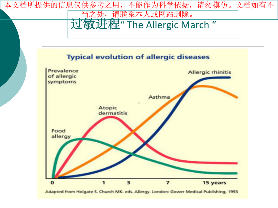 儿童过敏性疾病的诊断和治疗培训课件.ppt_第3页