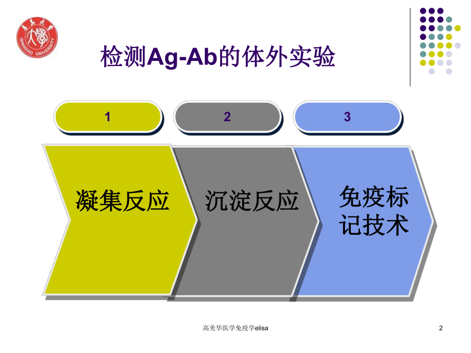 医学免疫学elisa课件.ppt_第2页